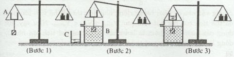 Bài 10: Lực đẩy Ác - si - mét 