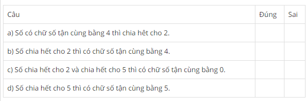 Hướng dẫn giải câu 98 Luyện tập Dấu hiệu chia hết cho 2, cho 5