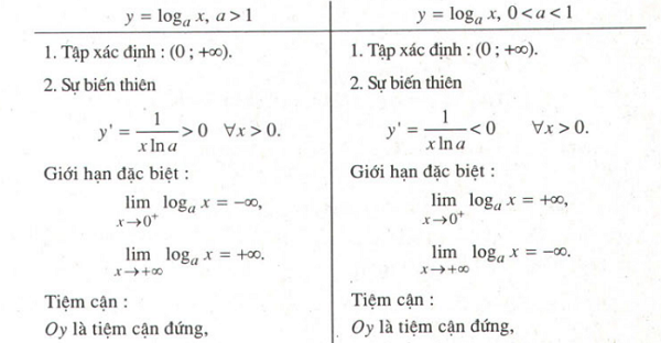 Hướng dẫn giải câu 3 bài Ôn tập chương 2