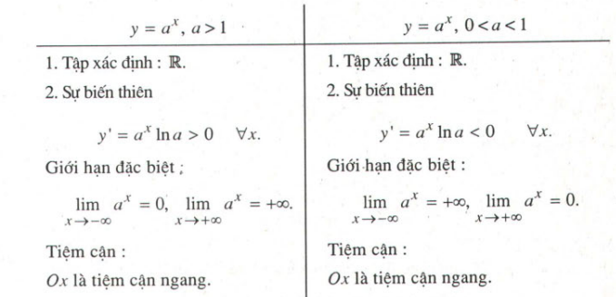 Hướng dẫn giải câu 3 bài Ôn tập chương 2