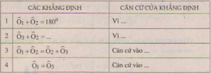 Hướng dẫn giải câu 52 Luyện tập Định lí