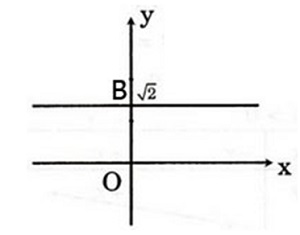 Hướng dẫn giải câu 1 bài Hàm số y= ax + b