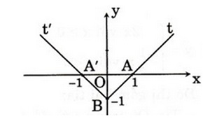 Hướng dẫn giải câu 1 bài Hàm số y= ax + b