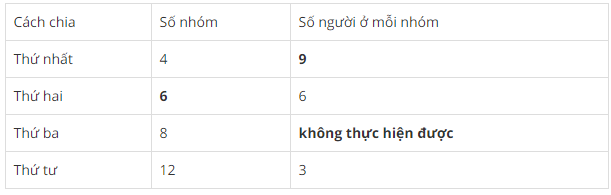 Hướng dẫn giải câu 114 bài Ước và bội