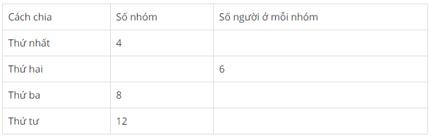 Hướng dẫn giải câu 114 bài Ước và bội