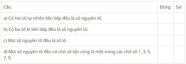 Hướng dẫn giải câu 122 Luyện tập Ước và bội