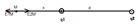 Giải bài tập câu 12 - Bài 3: Điện trường và cường độ điện trường. Đường sức điện