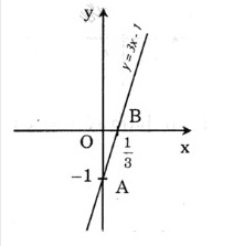 Hướng dẫn giải câu 18 Luyện tập Đồ thị của hàm số y = ax + b