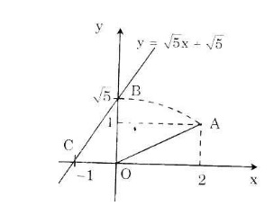 Hướng dẫn giải câu 19 Luyện tập Đồ thị của hàm số y = ax + b