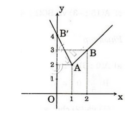 Hướng dẫn giải câu 4 bài Hàm số y= ax + b