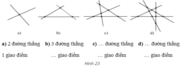 Hướng dẫn giải câu 21 bài Đường thẳng đi qua hai điểm