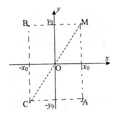 Hướng dẫn giải câu 5 bài Hệ trục tọa độ