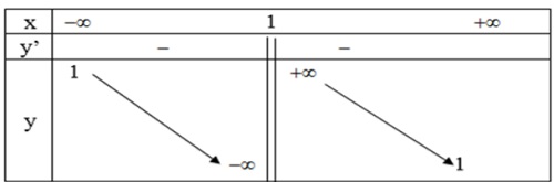 Hướng dẫn giải câu 3 bài Khảo sát sự biến thiên và vẽ đồ thị của hàm số