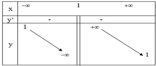 Hướng dẫn giải câu 9 bài Khảo sát sự biến thiên và vẽ đồ thị của hàm số