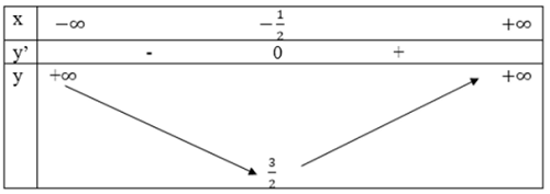 Hướng dẫn giải câu 5 bài Ôn tập chương I