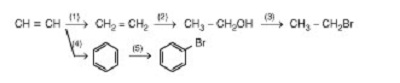 bài 23: Phản ứng hữu cơ