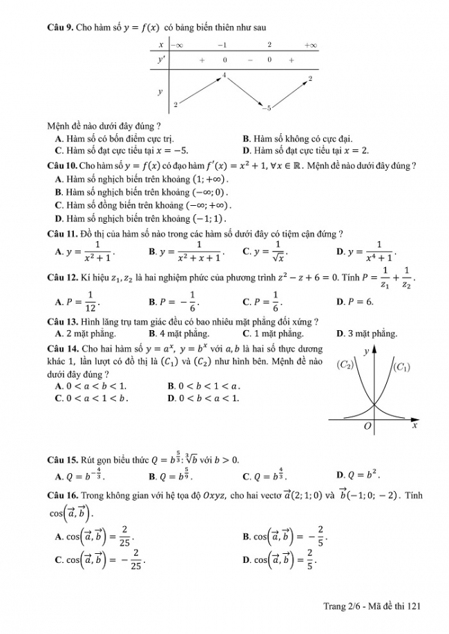 Đề và đáp án môn Toán mã đề 121 thi THPT quốc gia năm 2017 - đáp án của bộ GD-ĐT