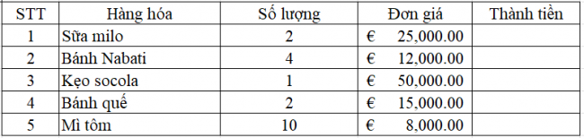 Giải bài 5 Định dạng số tiền và ngày tháng