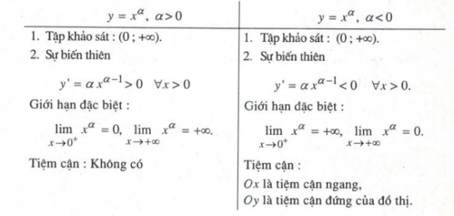 Bài 2: Hàm số lũy thừa