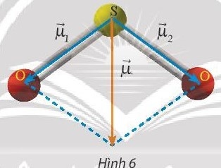 Giải bài 4 Tích vô hướng của hai vectơ