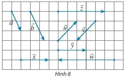 Giải bài 1 Khái niệm vectơ