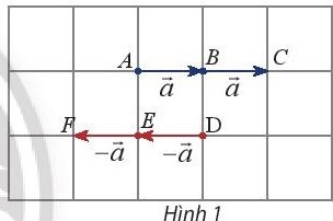 Giải bài 3 Tích của một số với một vectơ