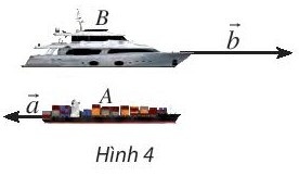 Giải bài 3 Tích của một số với một vectơ