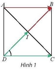 Giải bài 4 Tích vô hướng của hai vectơ