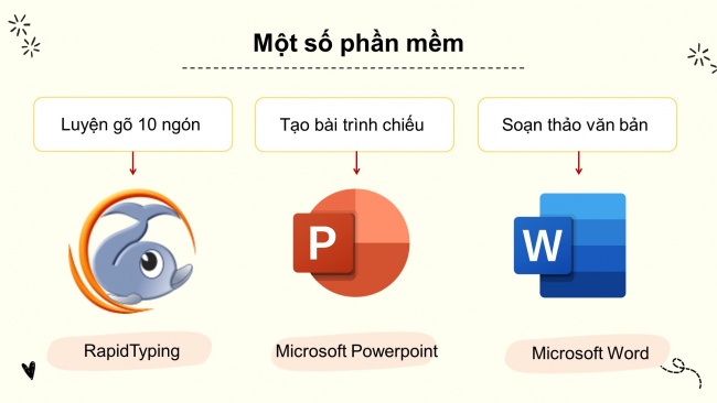 Soạn giáo án điện tử tin học 4 cánh diều Chủ đề D Bài học: Tôn trọng quyền tác giả của phần mềm