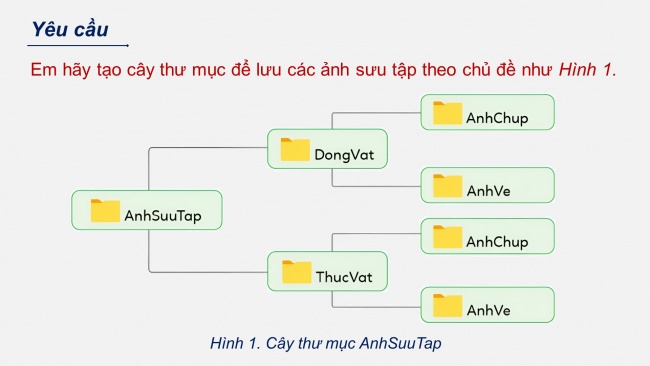 Soạn giáo án điện tử tin học 4 cánh diều Chủ đề C2 Bài 3: Thực hành tạo, sao chép, xoá thư mục và đổi tên, di chuyển tệp