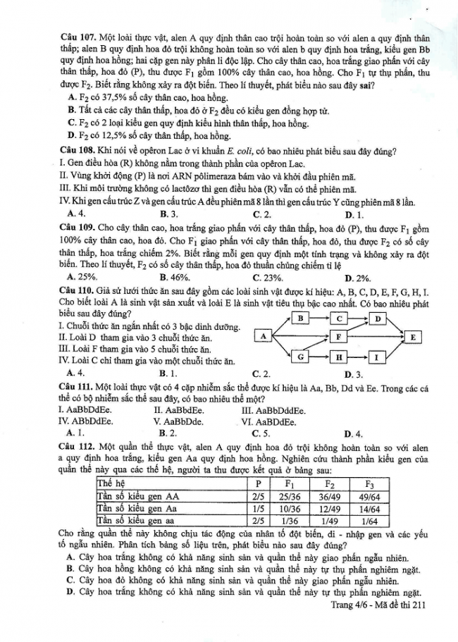 Đề và đáp án môn Sinh học mã đề 211 thi THPT quốc gia năm 2017 - đáp án của bộ GD-ĐT