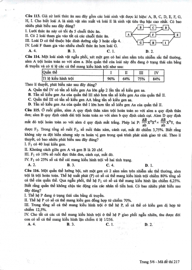 Đề và đáp án môn Sinh học mã đề 217 thi THPT quốc gia năm 2017 - đáp án của bộ GD-ĐT