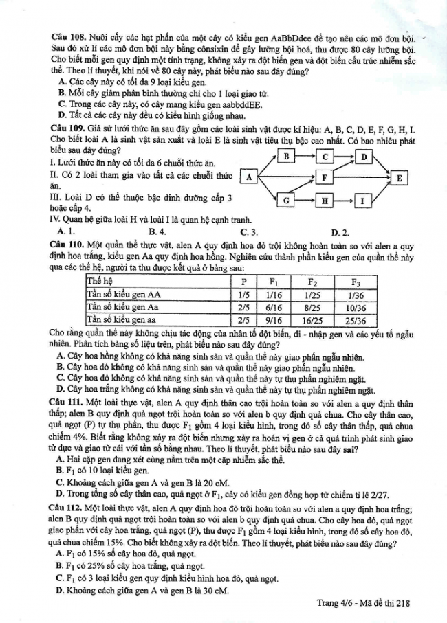 Đề và đáp án môn Sinh học mã đề 218 thi THPT quốc gia năm 2017 - đáp án của bộ GD-ĐT