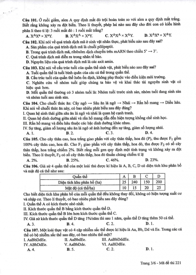 Đề và đáp án môn Sinh học mã đề 221 thi THPT quốc gia năm 2017 - đáp án của bộ GD-ĐT
