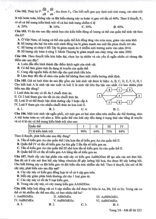 Đề và đáp án môn Sinh học mã đề 223 thi THPT quốc gia năm 2017 - đáp án của bộ GD-ĐT