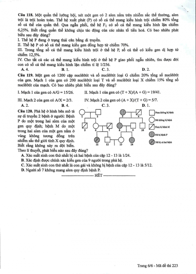 Đề và đáp án môn Sinh học mã đề 223 thi THPT quốc gia năm 2017 - đáp án của bộ GD-ĐT