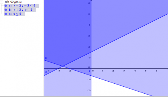 Giải bài Thực hành phần mềm Geogebra