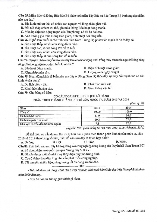 Đề và đáp án môn Địa mã đề 315 thi THPTQG 2017 – đáp án của bộ GD-ĐT