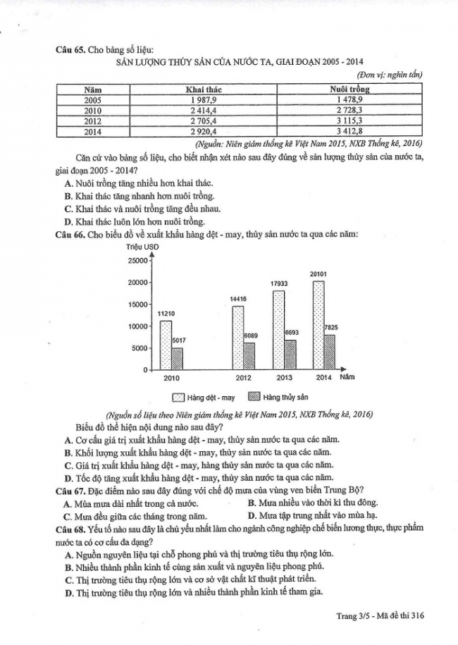Đề và đáp án môn Địa mã đề 316 thi THPTQG 2017 – đáp án của bộ GD-ĐT