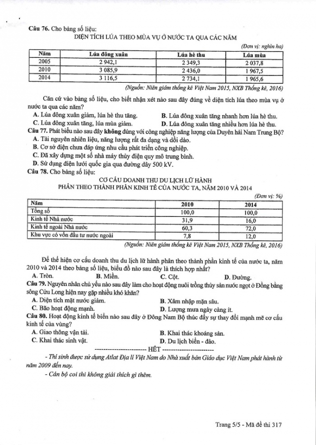Đề và đáp án môn Địa mã đề 317 thi THPTQG 2017 – đáp án của bộ GD-ĐT