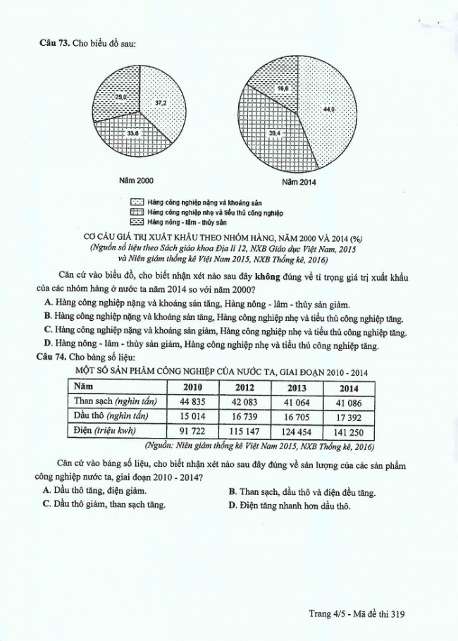Đề và đáp án môn Địa mã đề 319 thi THPTQG 2017 – đáp án của bộ GD-ĐT