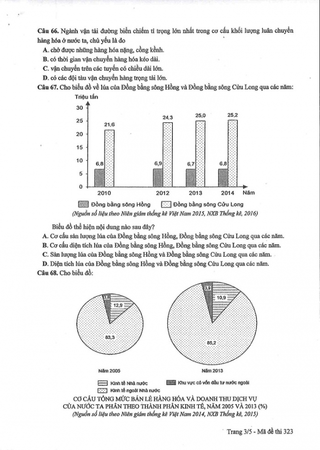 Đề và đáp án môn Địa mã đề 323 thi THPTQG 2017 – đáp án của bộ GD-ĐT