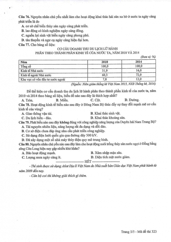Đề và đáp án môn Địa mã đề 323 thi THPTQG 2017 – đáp án của bộ GD-ĐT