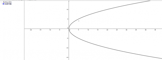 Giải bài Thực hành phần mềm Geogebra