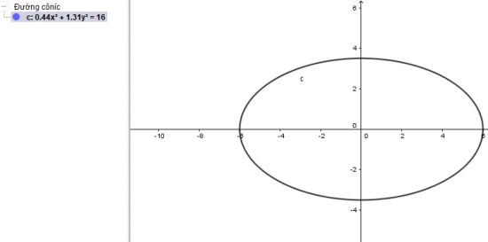 Giải bài Thực hành phần mềm Geogebra