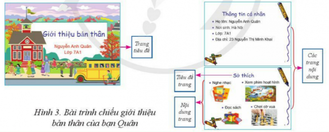 Giải bài 12 Tạo bài trình chiếu