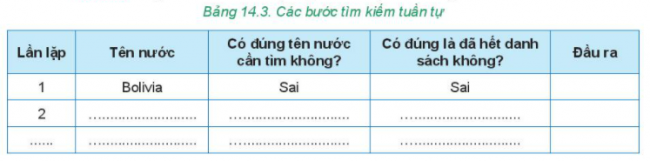 Giải bài 14 Thuật toán tìm kiếm tuần tự