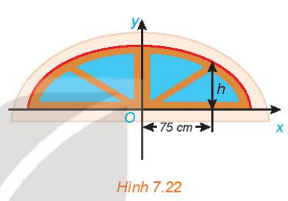 Giải bài 22 Ba đường conic