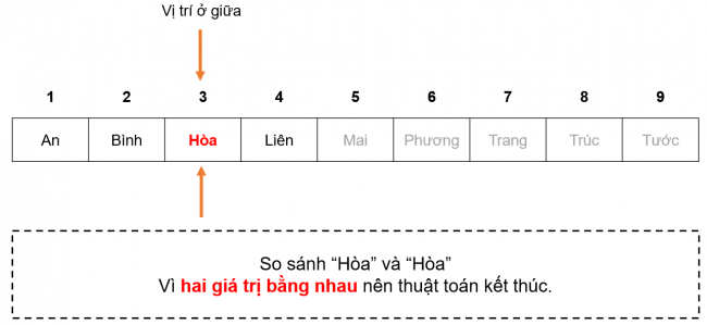 Giải bài 15 Thuật toán tìm kiếm nhị phân