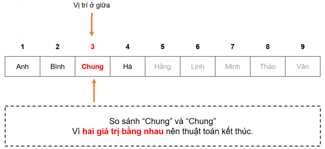 Giải bài 15 Thuật toán tìm kiếm nhị phân